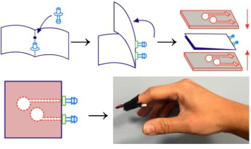 construction diagram of manufacturing a textile pneumatic actuator array along with photo of fingertip device made with the resulting tactors